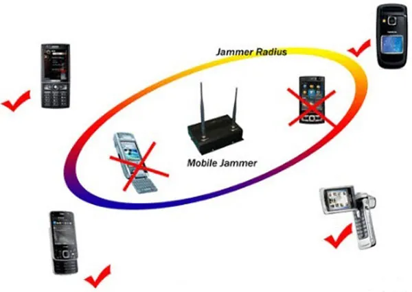 wi fi jammers how to work jammers