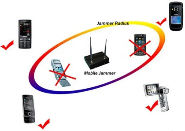 how to work jammers