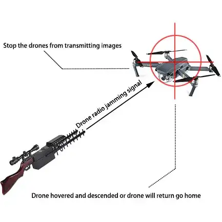 Anti-dron gun jammer 1.5g 2.4g 5.8g