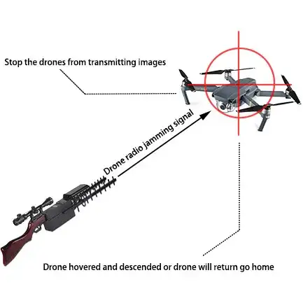 drone blocker photo