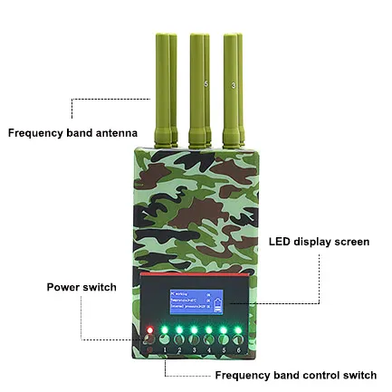 Jammers generate fixed frequency bands to jam the signal